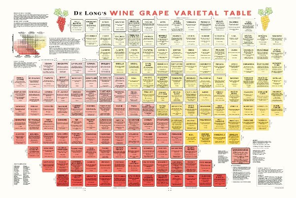 wine-varietal-table