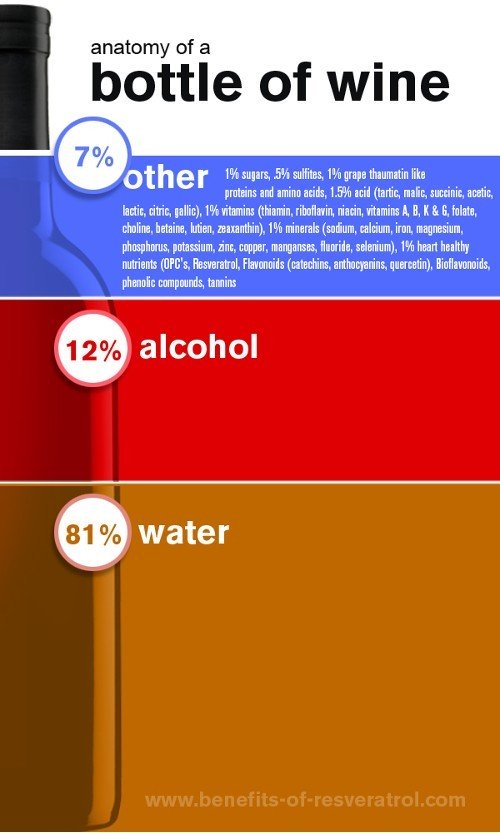 chemical-composition-of-wine